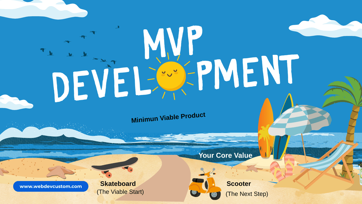 Webdev Custom: Minimun Viable Product (MVP) Development